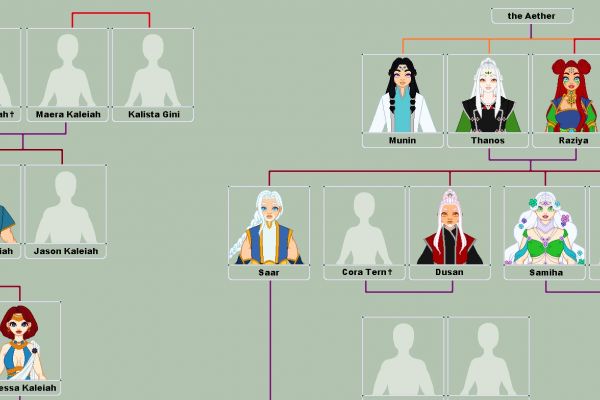 Beginning Your Family Genealogy